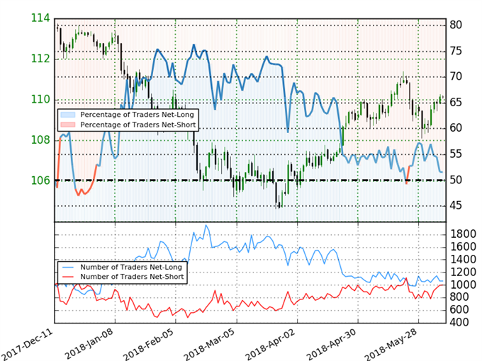 USD/JPY-Trader-Sentiment