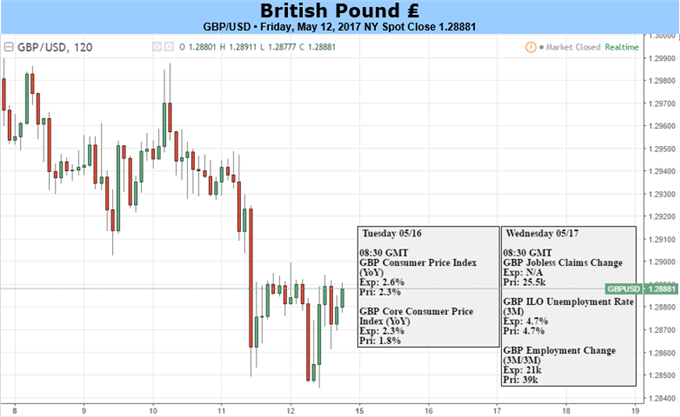 British Pound: Due For a Deeper Correction Lower