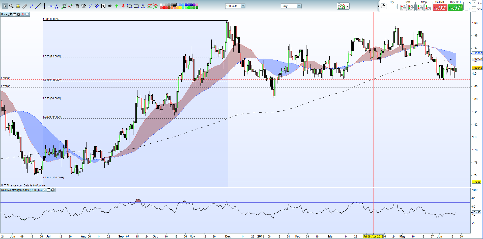 Forex news next week