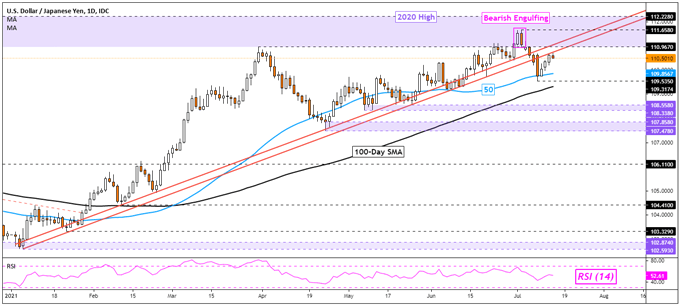 Japanese Yen Outlook: USD/JPY, AUD/JPY, GBP/JPY May Rise with Short Bets