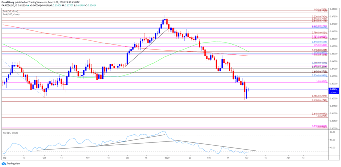 rsi shift exchange rsi shift exchange