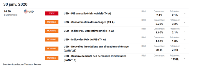 calendrier économique