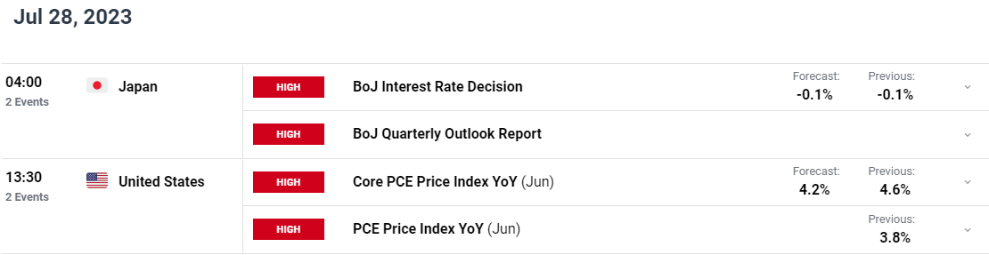 USD/JPY, EUR/JPY деликатно торгуются в преддверии недели Центрального банка