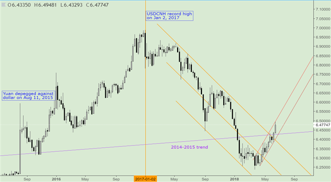US-China Trade War: An Inevitable Conflict and The Impact on Equities, FX
