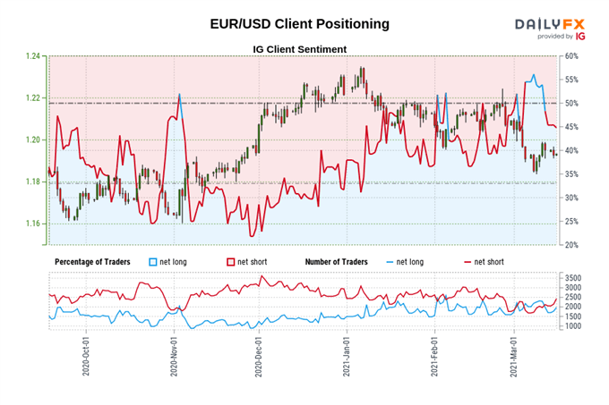 Euro Forecast: EUR/USD Resilient Despite Vaccine Setback, Dovish ECB