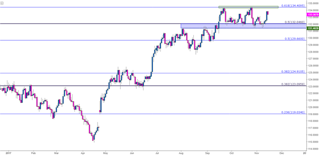 Are Euro Bears Done? 