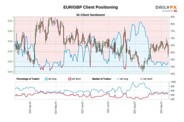 Euro Forecast: After ECB, Ranges Prevail in EUR/GBP, EUR/JPY, EUR/USD