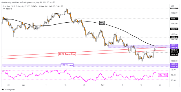 Прогноз цены на золото: XAU/USD растет, а доллар падает, ключевые технические препятствия остаются