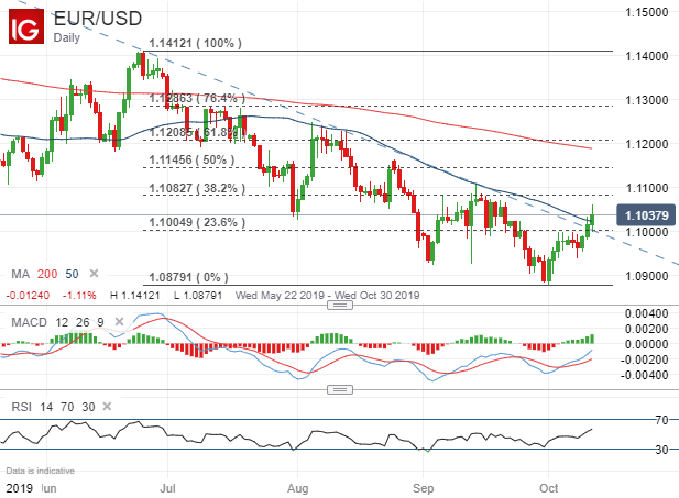 Eur Usd Live Price Chart