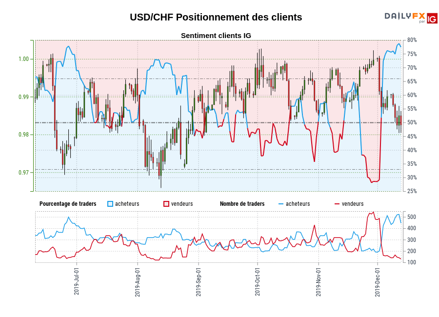 USD/CHF chart