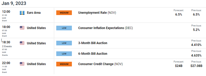 Прогноз EUR/USD: ослабление инфляции в США, потенциальные столпы евро