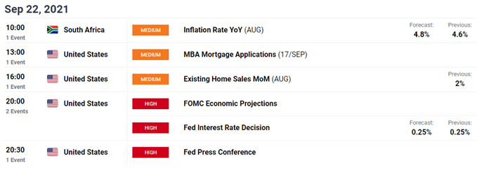 usd/zar economic calendar