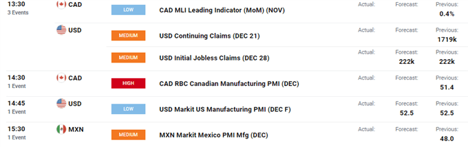 US Dollar Outlook: GBP/USD, AUD/USD, USD/CAD - US Market Open