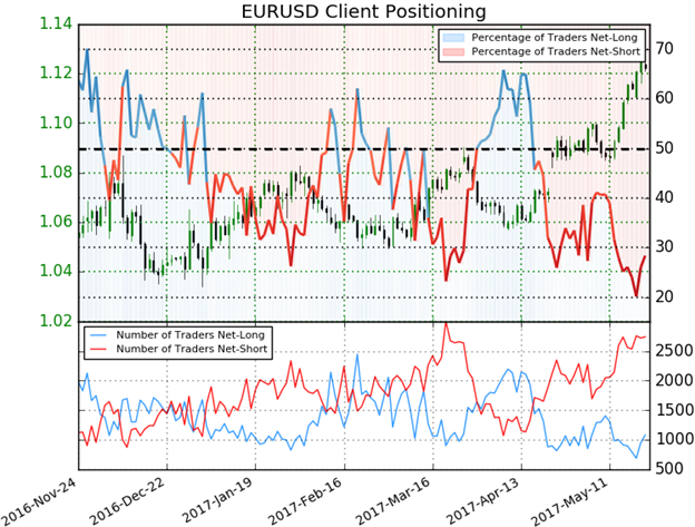 EUR/USD greift nach neuen Jahreshochs