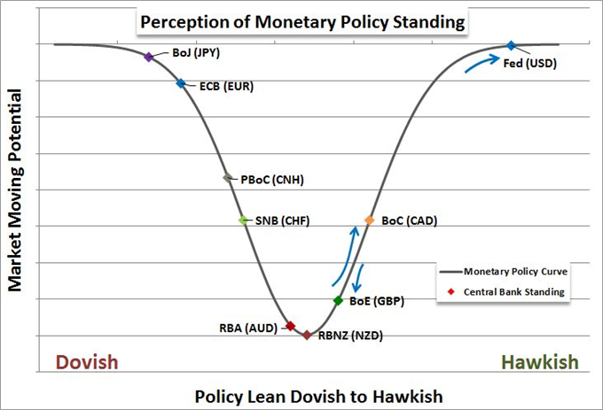 Video: Have EUR/USD and AUD/USD Forced Self-Sustaining Breakouts?