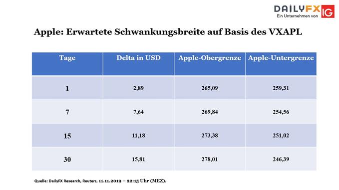 Apple Bouhmidi Bänder