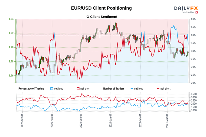 Euro Price Outlook: EUR/USD Holds Range Amid Covid-19 Third Wave Fears
