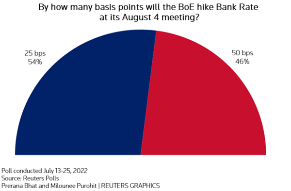 Sterling Takes a Back Seat Ahead of FOMC, BoE with Lots to Consider   