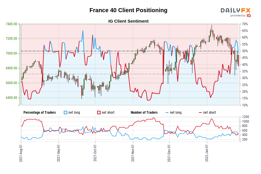 France 40 Client Positioning