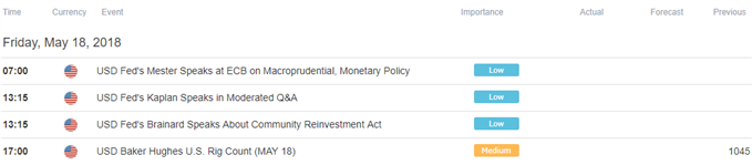 Image of DailyFX economic calendar