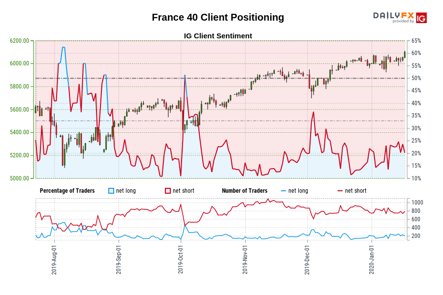 France 40 Client Positioning