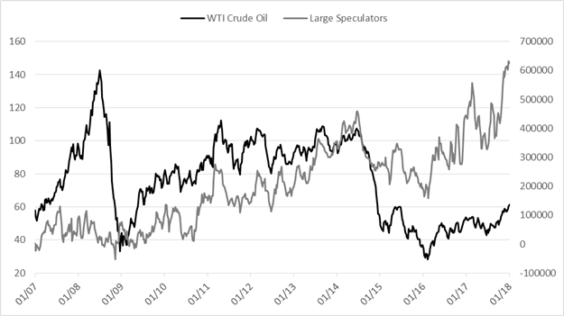 CoT: Euro Speculators Record Long, Curious Position Changes in AUD/USD