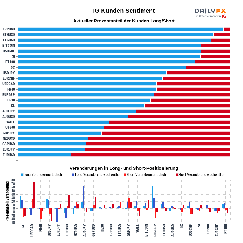 IG Kundensentiment 2020-10-22 12:00