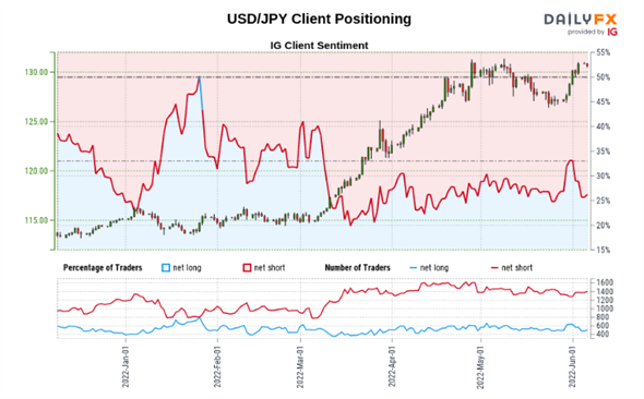 Прогноз USD/JPY: Курода Банка Японии открывает двери для повторного тестирования годового максимума