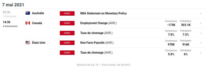 Calendrier economique du Jour