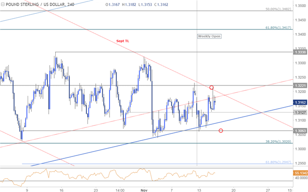 GBP/USD-Kurschart - 240 Min. Zeitrahmen