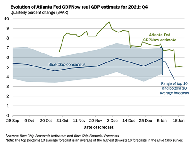 FX Week Ahead - Top 5 Events: Australia &amp; New Zealand Inflation Rates; BOC &amp; Fed Meetings; US GDP