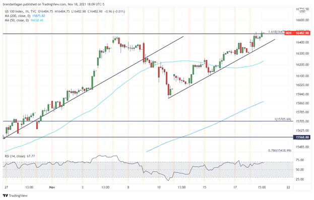 Nasdaq 100 Leads Markets Higher as FAANG, Chipmakers Outperform