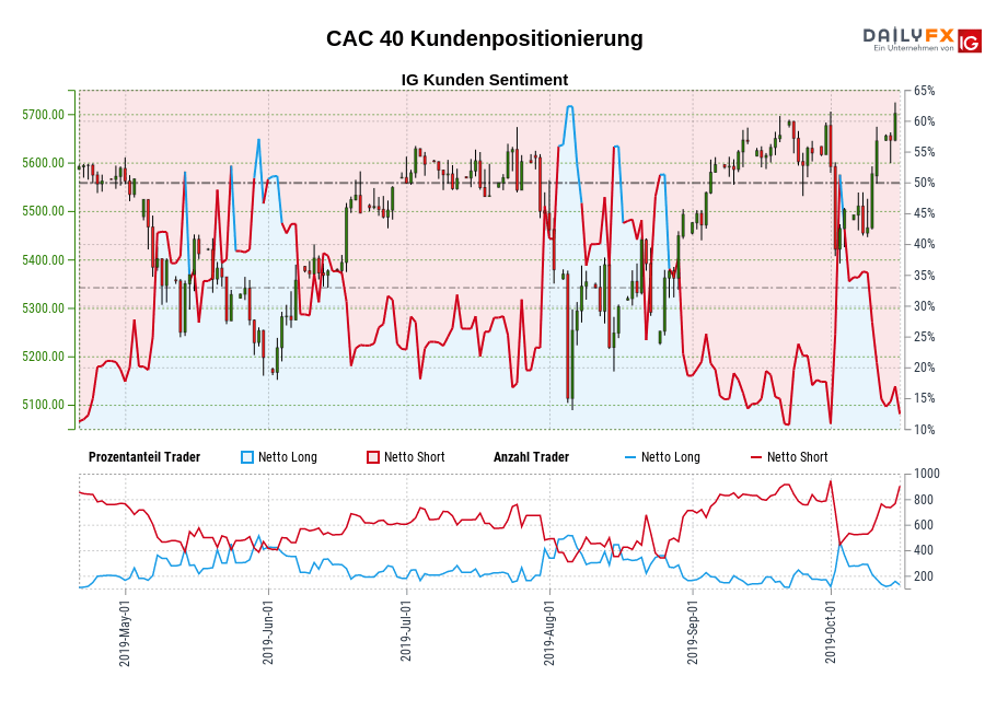 CAC 40 chart