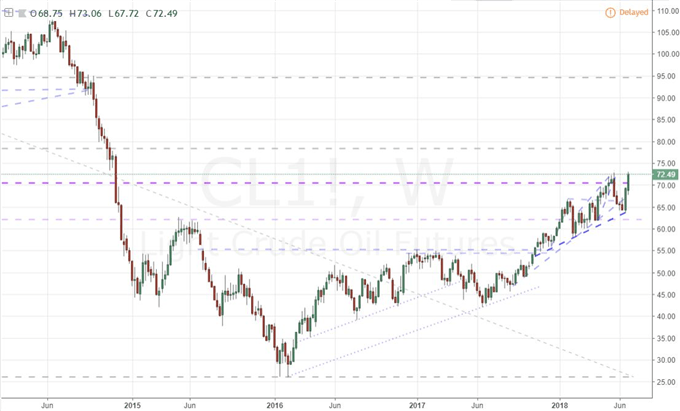 Dow's Attempted Recovery Turns Into Collapse, Dollar Positioned for Break