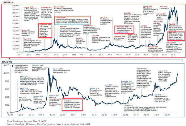 Bitcoin &amp; Etherum Drop as China Declares Cryptocurrency Activities Illegal