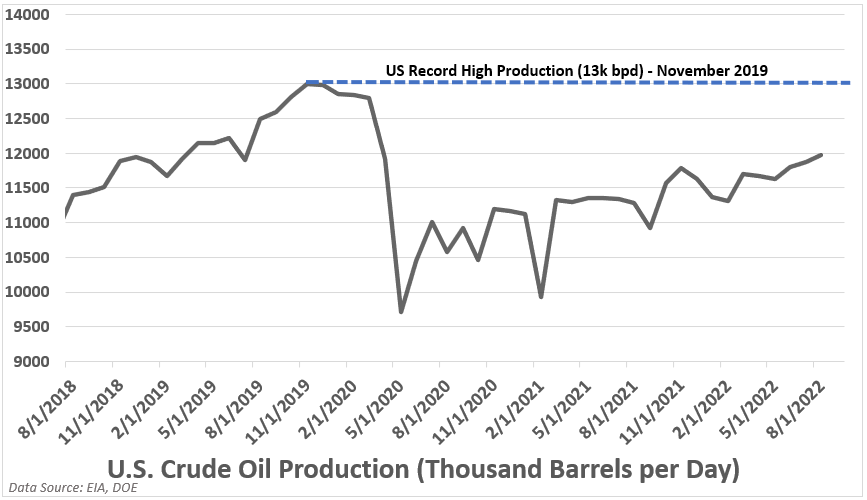 us oil production 