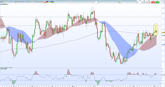 Canadian Dollar Price: USDCAD Trend Eyes Bank of Canada Rate Decision