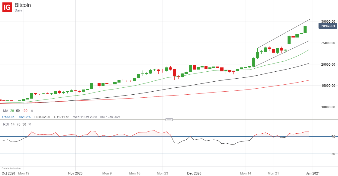 0120 btc to usd