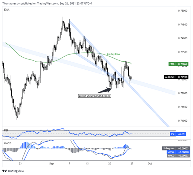 audusd chart 