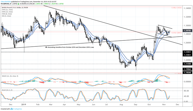 gbp/usd rate forecast, gbp/usd technical analysis, gbp/usd rate chart, gbp/usd chart, gbp/usd rate, gbp to usd, gbp rate, brexit latest, brexit talks, brexit