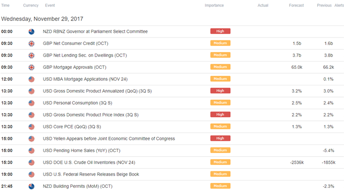 DailyFX Calendar