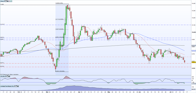 USD/CAD Eyes US Dollar Weakness and Bank of Canada Policy Decision