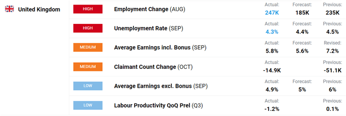 UK employment table.