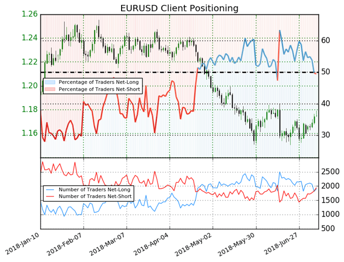 EURUSD