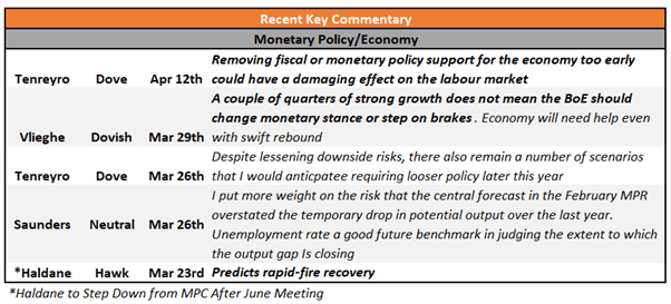 Bank of England Preview: Will the BoE Taper QE?