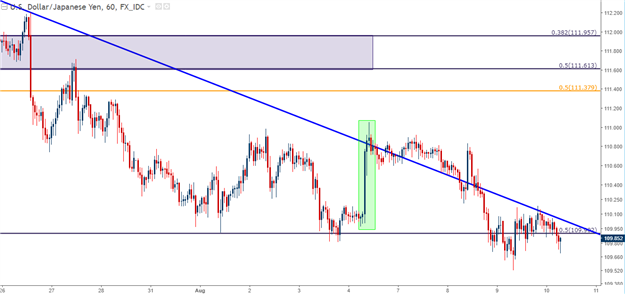 Strategy: Using Yen to Trade Continuation or Reversal of Risk Aversion