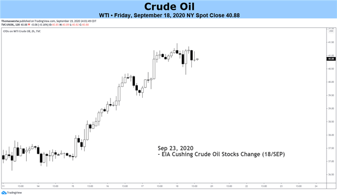 Oil price chart 