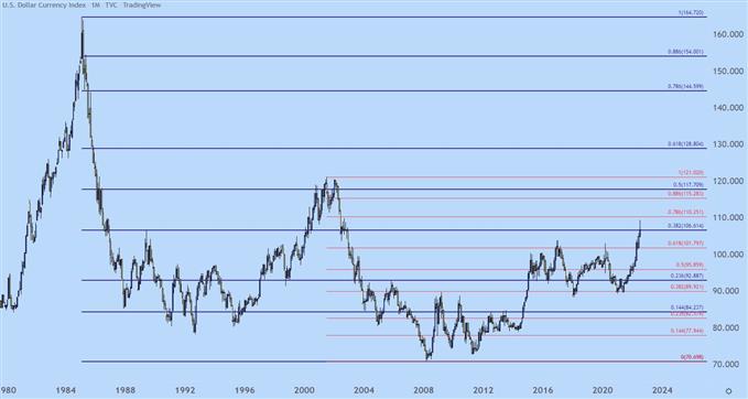 Настройки ценового действия доллара США: EUR/USD, GBP/USD, AUD/USD, USD/CAD