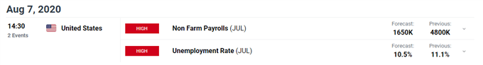 dailyfx economic calendar