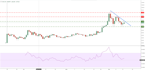 Sur les pas du Bitcoin, le Litecoin pourrait être la surprise de 2017